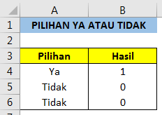 Pilihan ya atau tidak ke angka